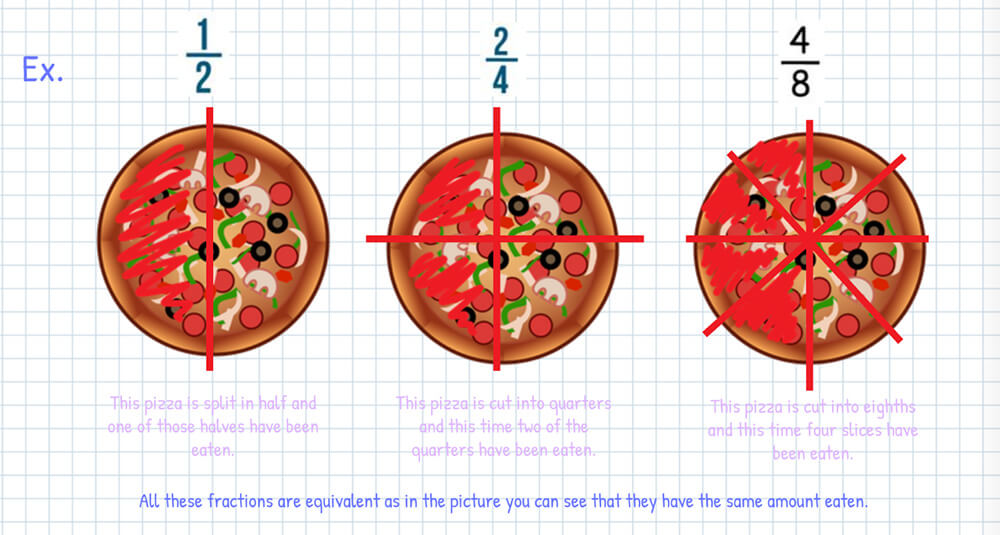 Featured image for “Creating concept books for mathematics”