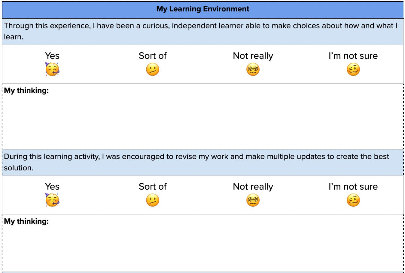 Ignite Creative Habits of Mind- Student Reflection and Feedback