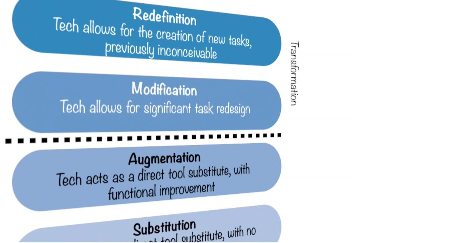 SAMR model